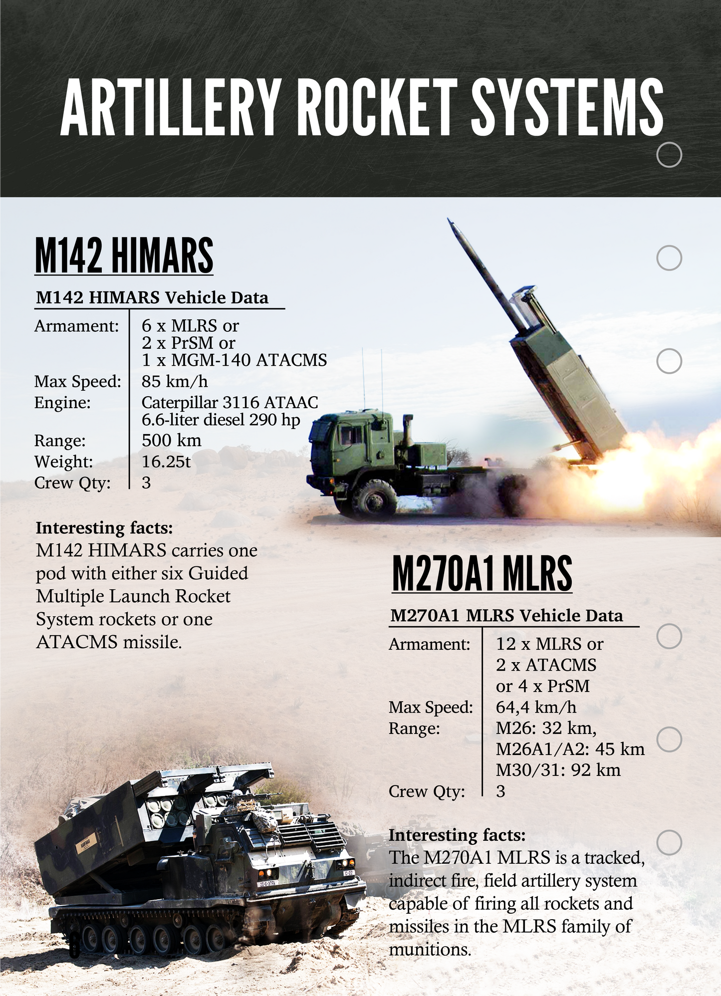 US Army & Marine Corps Vehicles – 10 Waterproof Military Info Cards