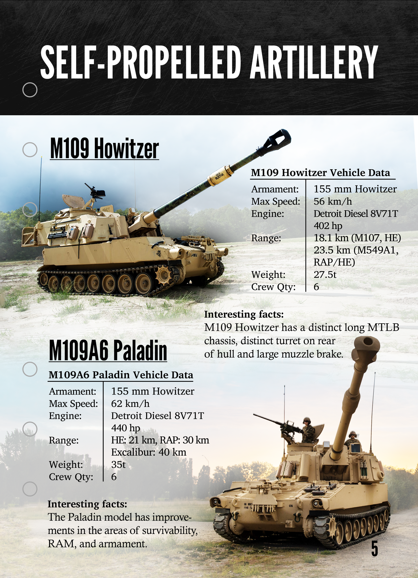 US Army & Marine Corps Vehicles – 10 Waterproof Military Info Cards